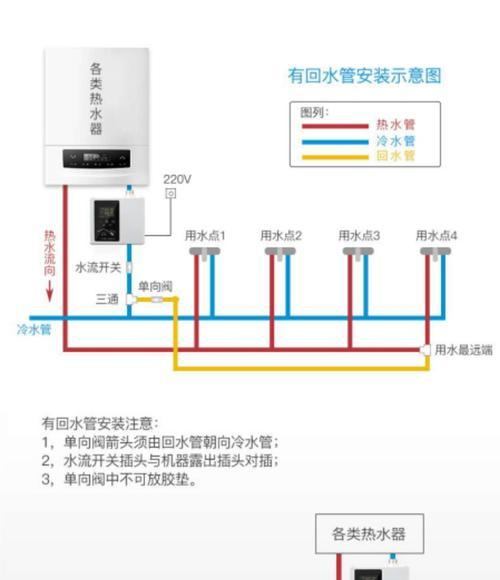 燃气热水器E2故障及解决方法（了解E2故障码）  第2张