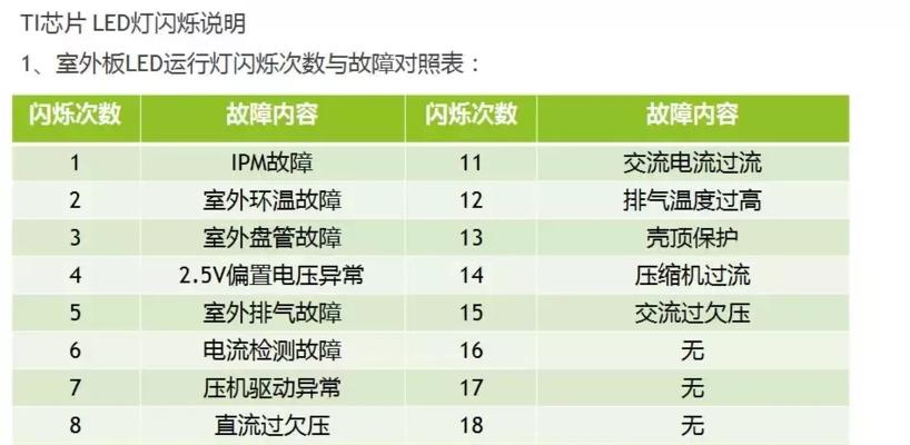 探究变频空调的常见故障及维修方法（了解变频空调故障）  第1张