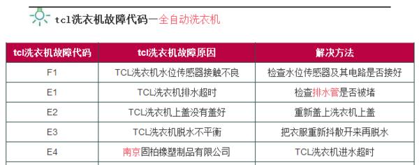 海尔洗衣机常见故障代码大全及维修方法（排查）  第2张