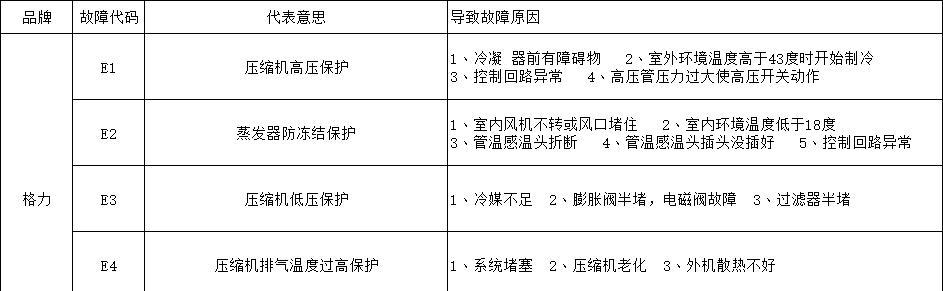 小松鼠壁挂炉显示E3的原因剖析（解读小松鼠壁挂炉显示E3故障的根源及解决方法）  第3张