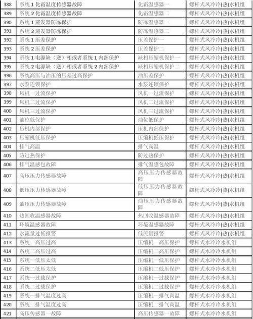 解读TCL中央空调故障代码及排查方法（快速定位故障原因）  第3张