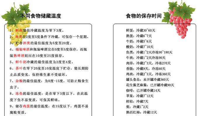 冰箱保鲜室玻璃清洗方法（让冰箱保鲜室清洁如新的小技巧）  第2张