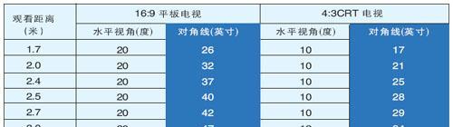 65寸电视尺寸对照表-了解电视尺寸的基本知识（探索65寸电视的屏幕尺寸和特点）  第2张