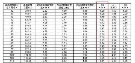 65寸电视尺寸对照表-了解电视尺寸的基本知识（探索65寸电视的屏幕尺寸和特点）  第3张