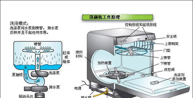 用牙膏清洗饮水机，快速又安全（简单易行的方法）  第1张