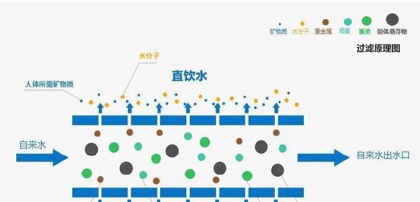 净水器滤芯持续滴水的解决方法（发现净水器滤芯持续滴水）  第3张