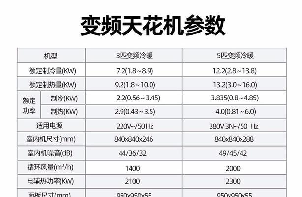 解决aux中央空调故障的有效方法（保持空调正常运行的关键技巧及注意事项）  第1张