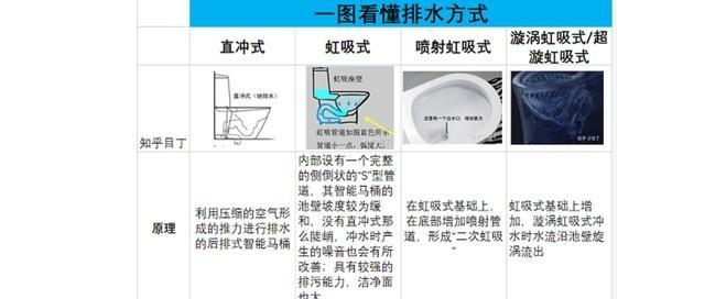 如何调整安华马桶浮子的使用高度（调整安华马桶浮子）  第3张