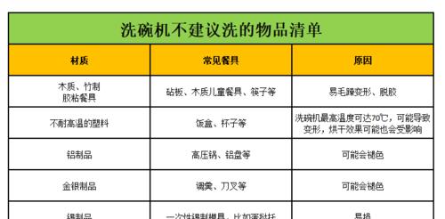 为什么红酒杯洗碗机洗不干净（探究红酒杯洗碗机清洗不彻底的原因与解决方案）  第1张