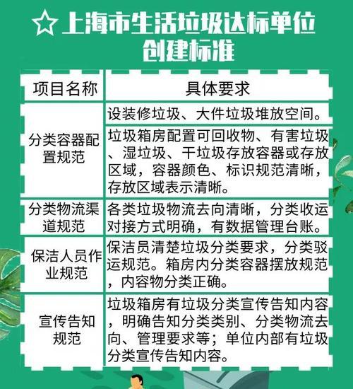 桶装洗衣机垃圾的环保处理方法（如何减少桶装洗衣机垃圾对环境的影响）  第2张