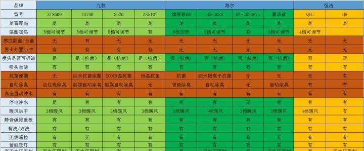 探讨即热式和储热式智能马桶的优劣与区别（智能马桶的两种技术）  第3张