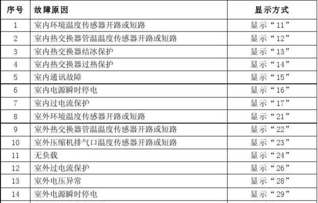 解读空调故障代码L2的原因及解决方法（探究L2故障代码对空调运行的影响与应对措施）  第2张