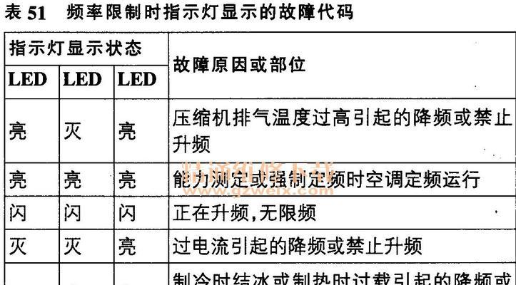 解读空调故障代码L2的原因及解决方法（探究L2故障代码对空调运行的影响与应对措施）  第3张