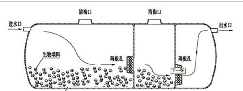 解决卫生间粪水倒灌的创新办法（保障卫生与环保的卫生间改进方案）  第1张