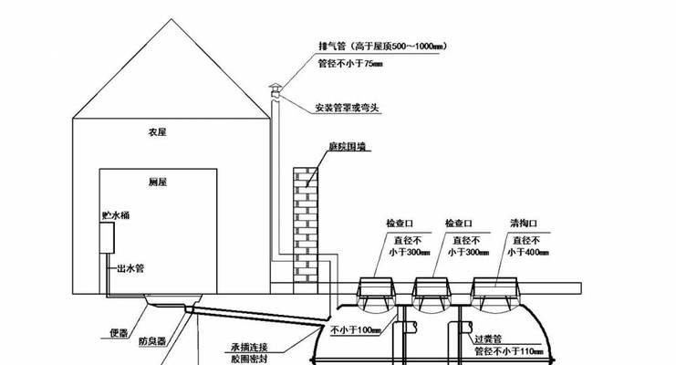 解决卫生间粪水倒灌的创新办法（保障卫生与环保的卫生间改进方案）  第2张