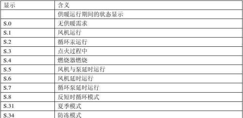 能率燃气热水器14故障码原因及修复方法（详解14故障码）  第3张