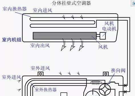 空调能换气吗？空调能自己换气的功能是什么？  第1张