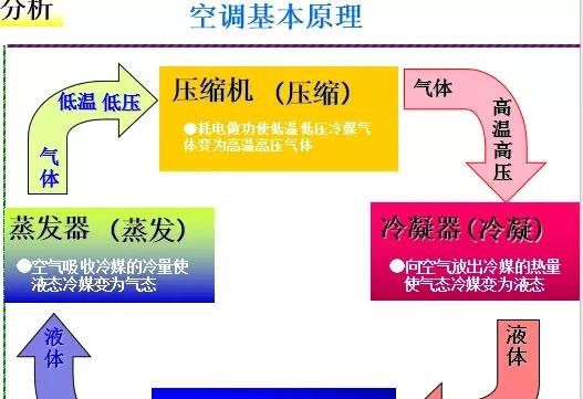 空调能换气吗？空调能自己换气的功能是什么？  第3张