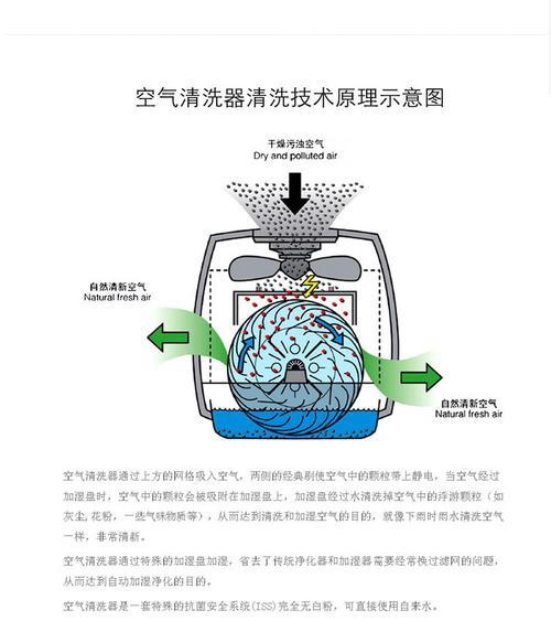 空气能热水器清洗方法是什么？如何有效去除内部污垢？  第2张