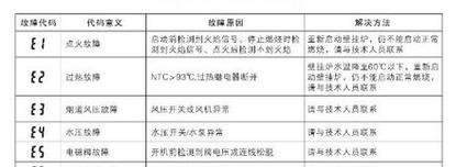 威能壁挂炉出现EP故障原因及解决方法？  第2张