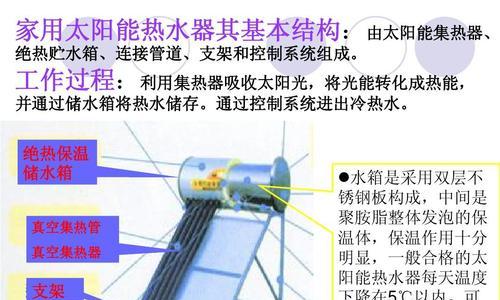 家用平板太阳能热水器有哪些功能优势？如何选择合适的家用平板太阳能热水器？  第1张