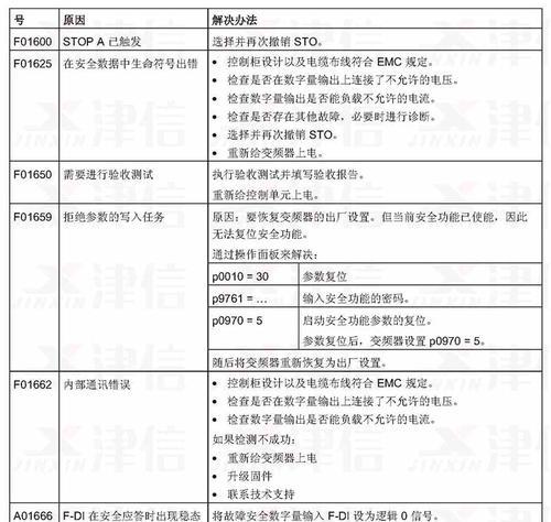 新科变频空调出现f0故障代码怎么办？维修方法是什么？  第1张