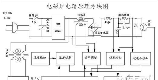 电磁炉开关失灵怎么办？维修步骤和技巧是什么？  第2张