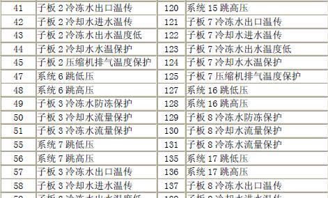 中央空调机组故障排除原因是什么？如何快速定位问题所在？  第2张