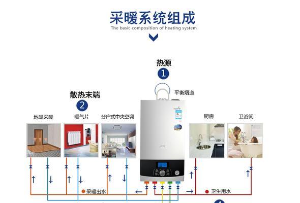 小松鼠壁挂炉点火失败怎么办？解决办法有哪些？  第2张