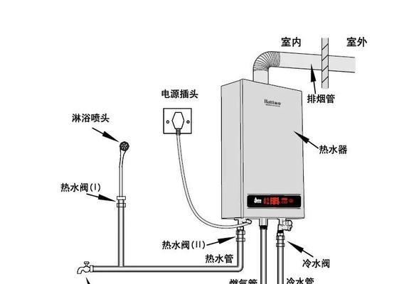 热水器燃气阀失灵了怎么办？有效解决方法有哪些？  第3张