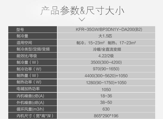 空调上的能效比是什么意思？如何影响空调的节能效果？  第3张