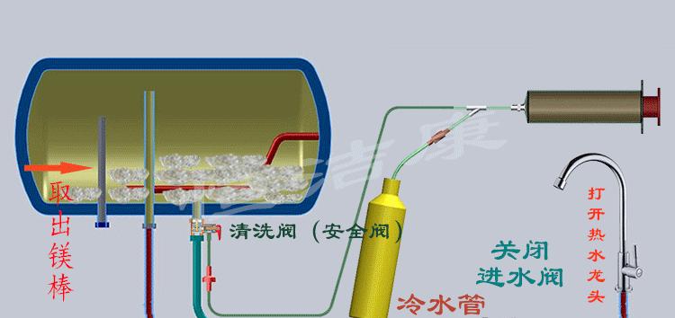 用盐水清洗热水器的方法？如何有效去除水垢？  第1张