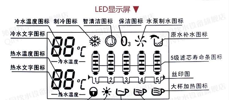 蓝浩饮水机故障代码是什么意思？如何解决常见问题？  第3张