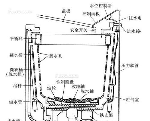 小天鹅洗衣机出现C8错误如何检查和维修？  第1张