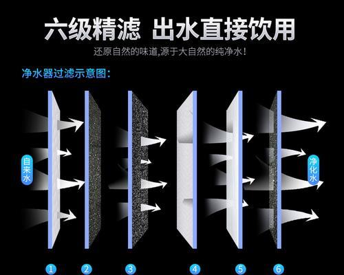 家用净水器如何正确连接？常见连接问题有哪些？  第2张