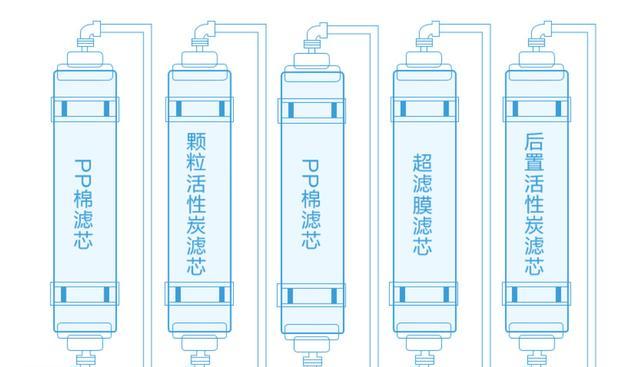 家用净水器如何正确连接？常见连接问题有哪些？  第3张