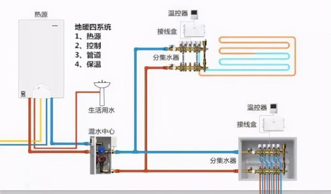 冰柜绕铜管的安装方法及注意事项（打造高效制冷系统的关键步骤）  第3张