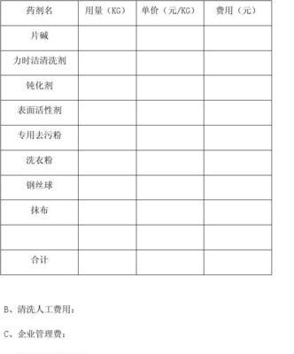 上海商业油烟机清洗方法详解（打造清洁环保的厨房生活）  第2张